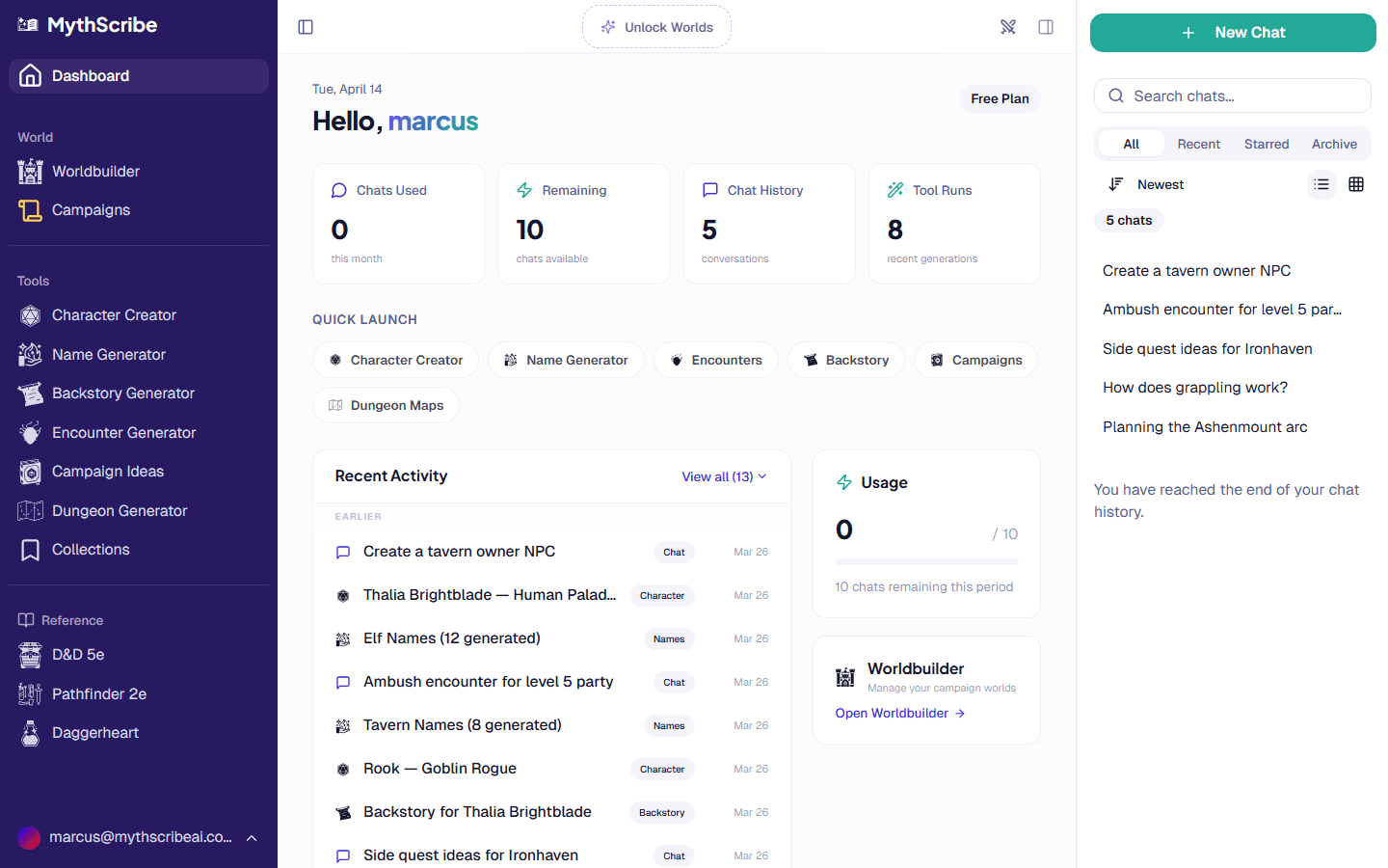 MythScribe dashboard showing campaign tools, world selector, and recent activity